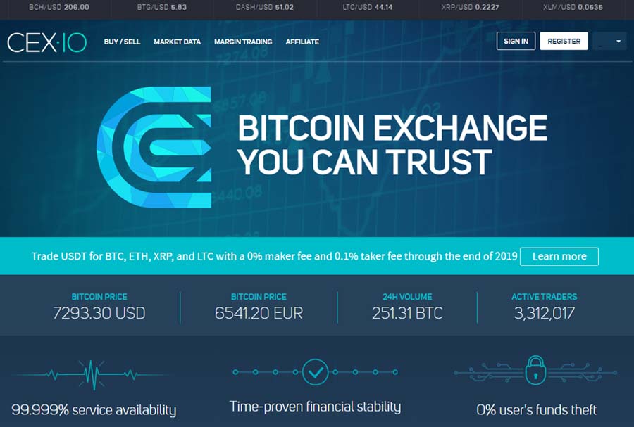 cex exchange crypto