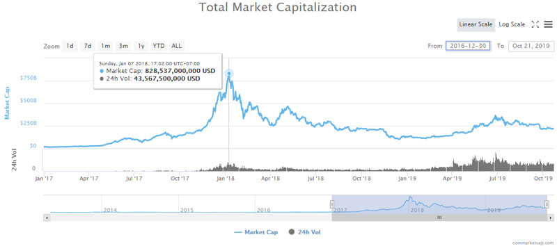 Panduan Ulasan Pengguna Coinmarketcap Crypto Coin Market Cap