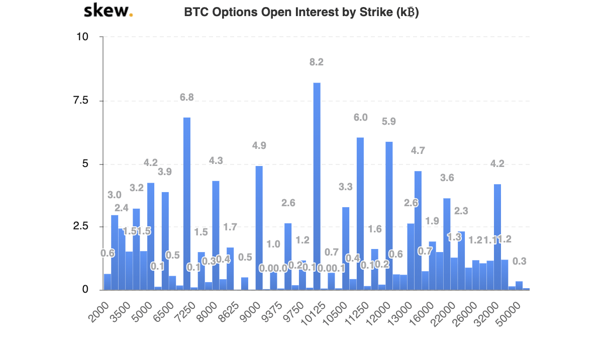 bitcoin ateities sandoriai akcijų rinkoje