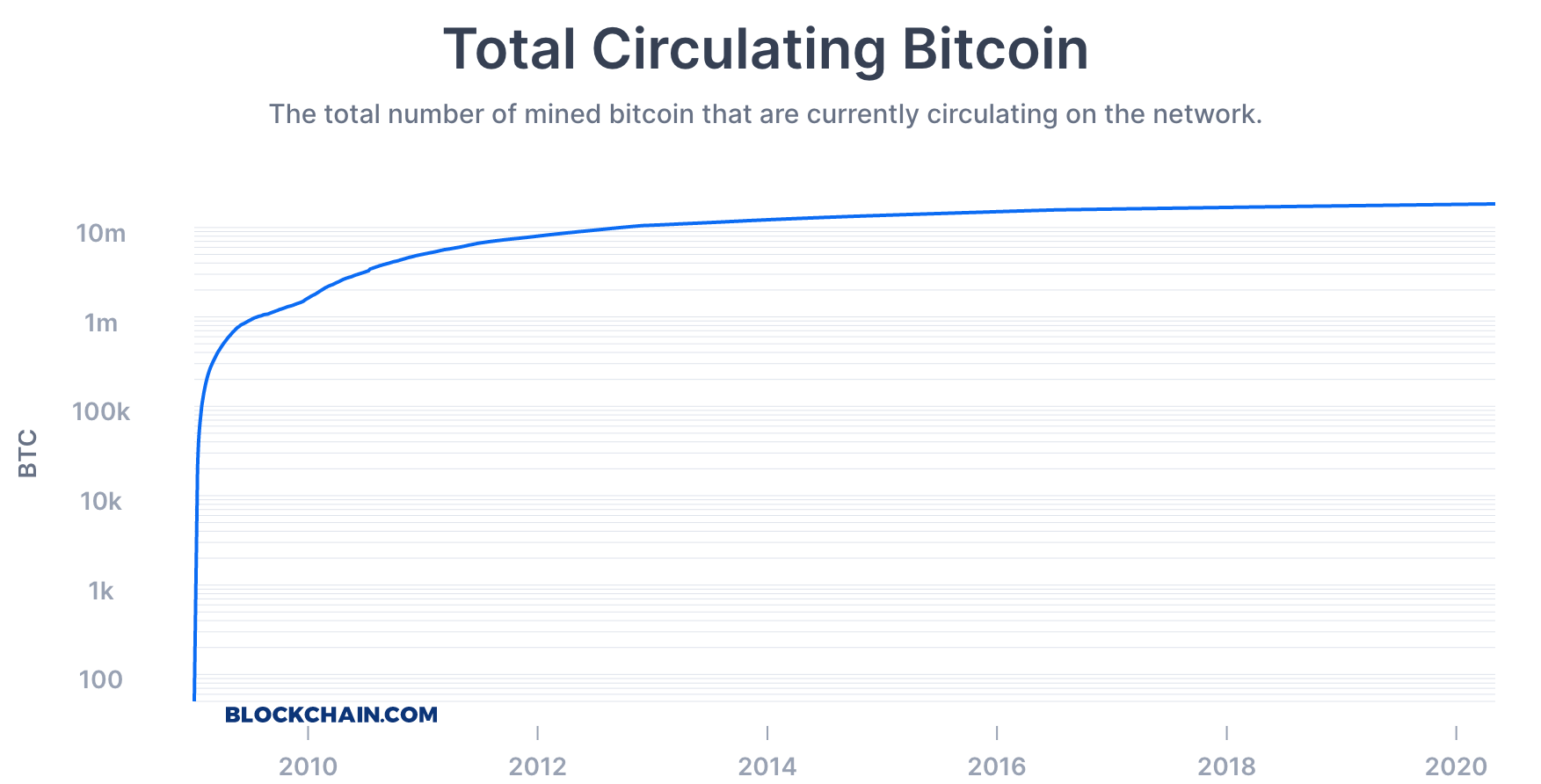 Bitcoin ūkis: pinigų uždirbimas kriptovaliuta - Visuomenė - 