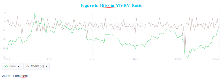 bitcoin rinkos vertės reikšmė( mvrv santykis)