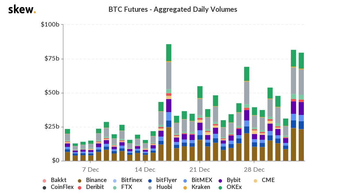 Bitcoin Mengaut 35k Dan Altcoin Hidup Kembali Pada Tahun Baru